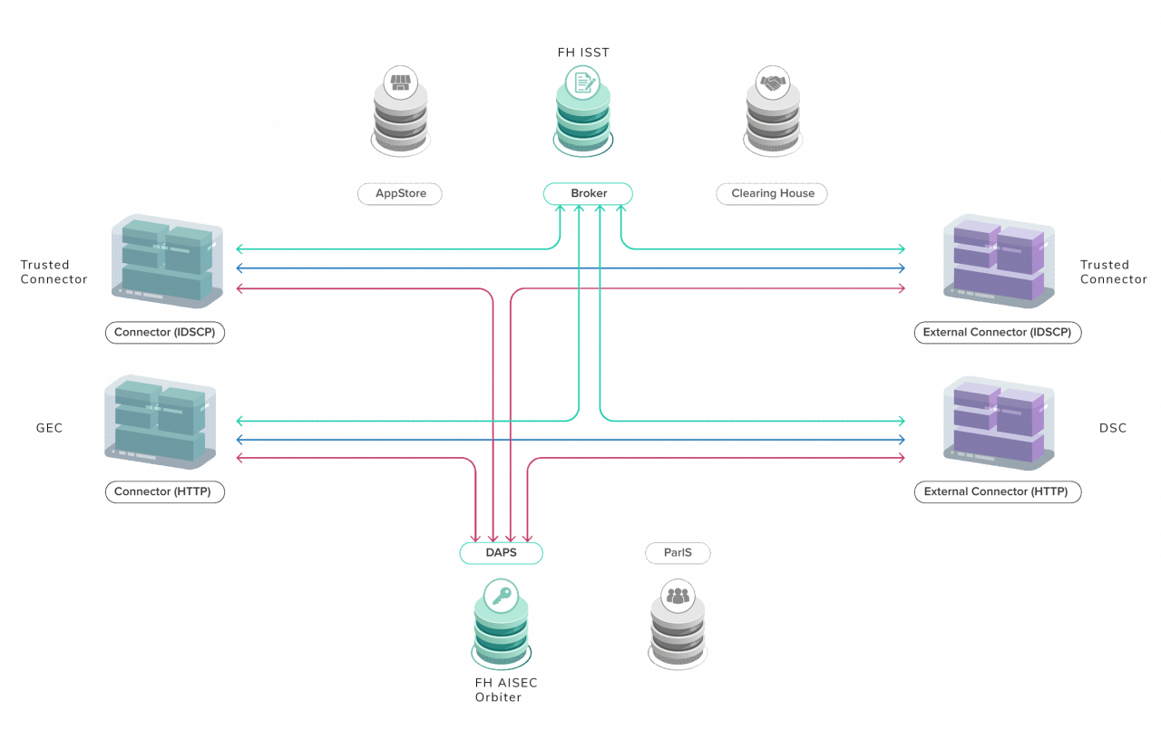 Integration Test Camp (ITC) - SQS